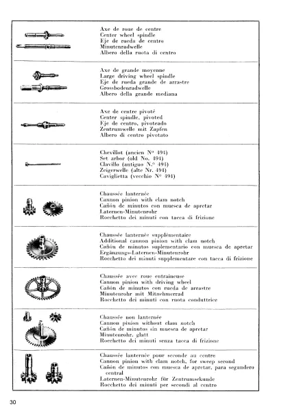 Wie hei�t das Teil? Bestimmungsbuch f�r Bauteile in Armbanduhren
