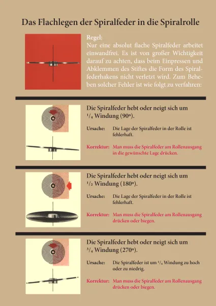 Die verstiftete Spiralfeder (NIVAROX)