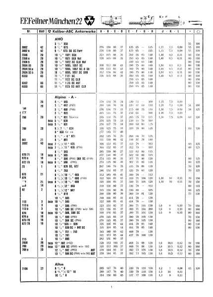 Rohwerkekatalog (Werksucher von Ferdinand Feilner)